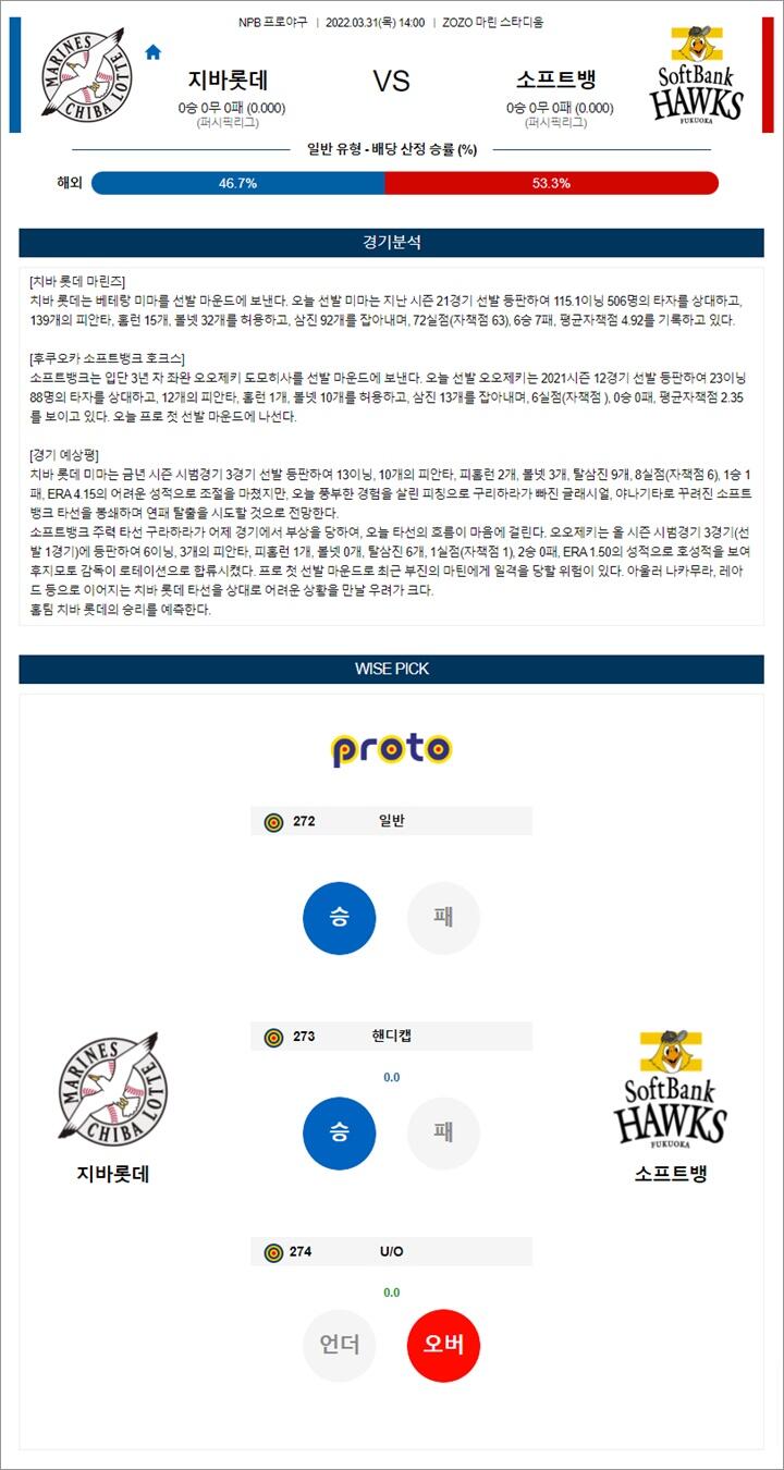 3월 31일 NPB 6경기 분석