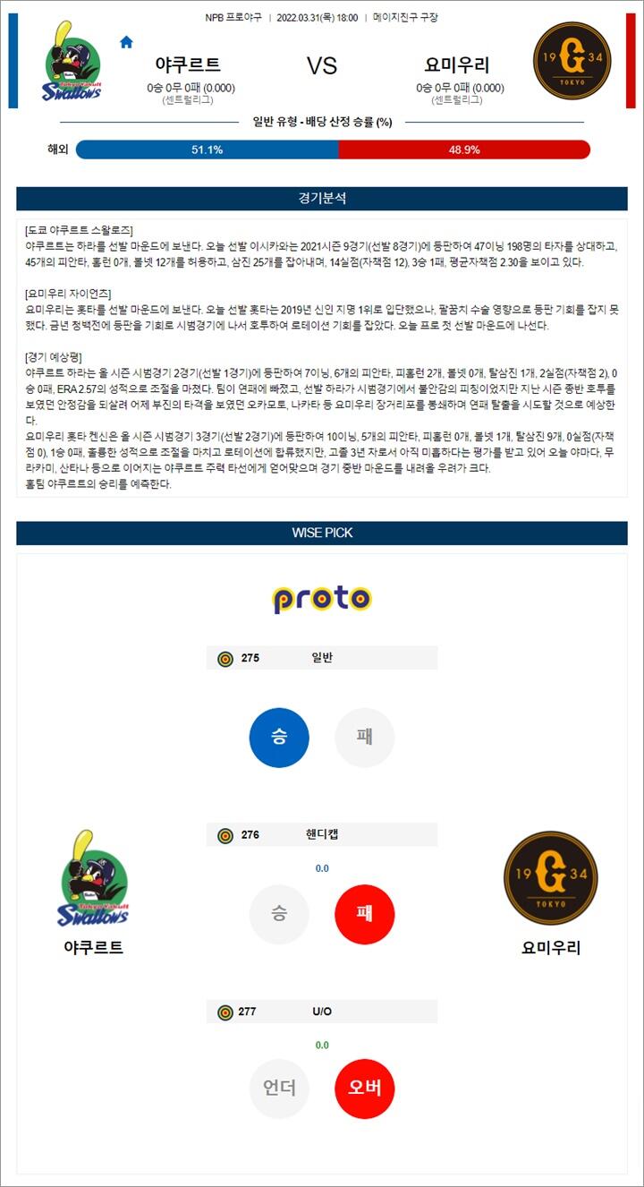 3월 31일 NPB 6경기 분석