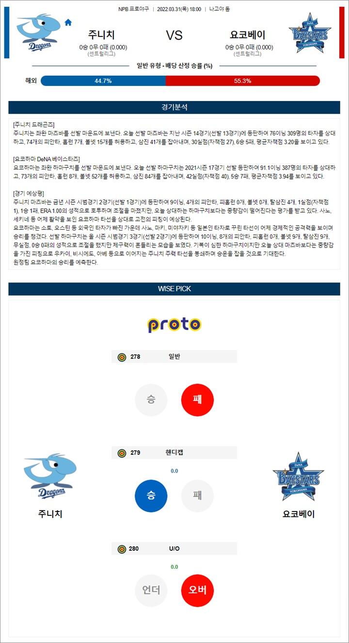 3월 31일 NPB 6경기 분석