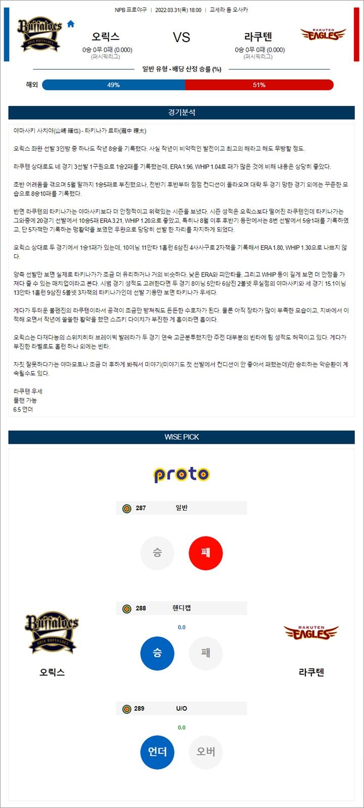 3월 31일 NPB 6경기 분석