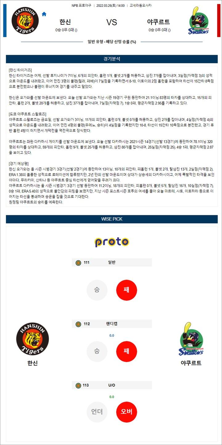 3월 26일 NPB 6경기 분석