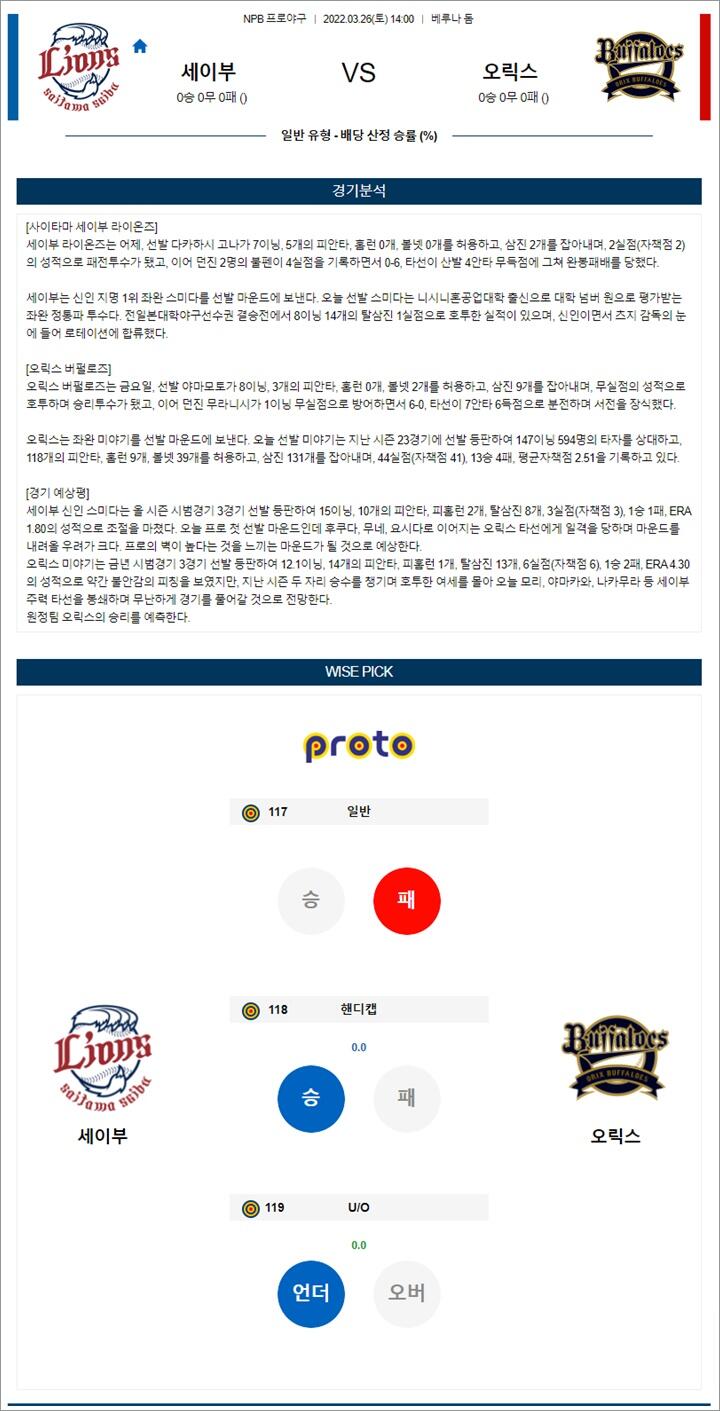 3월 26일 NPB 6경기 분석