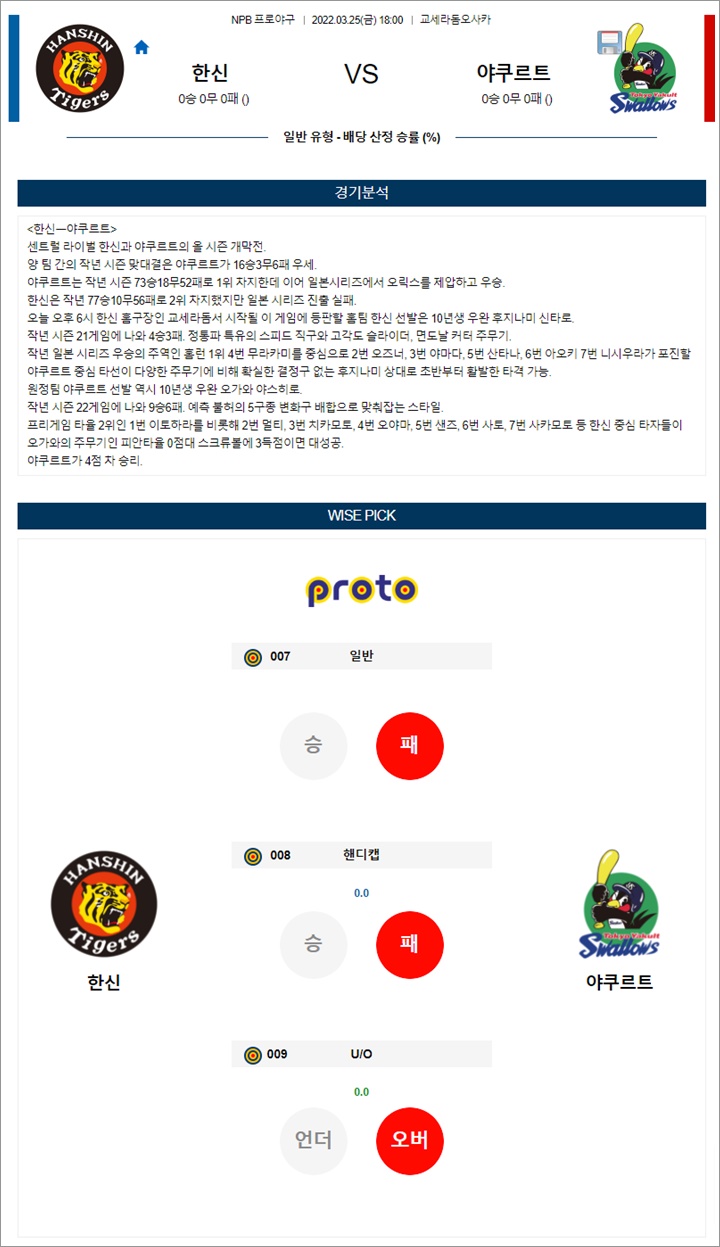 3월 25일 NPB 6경기 분석