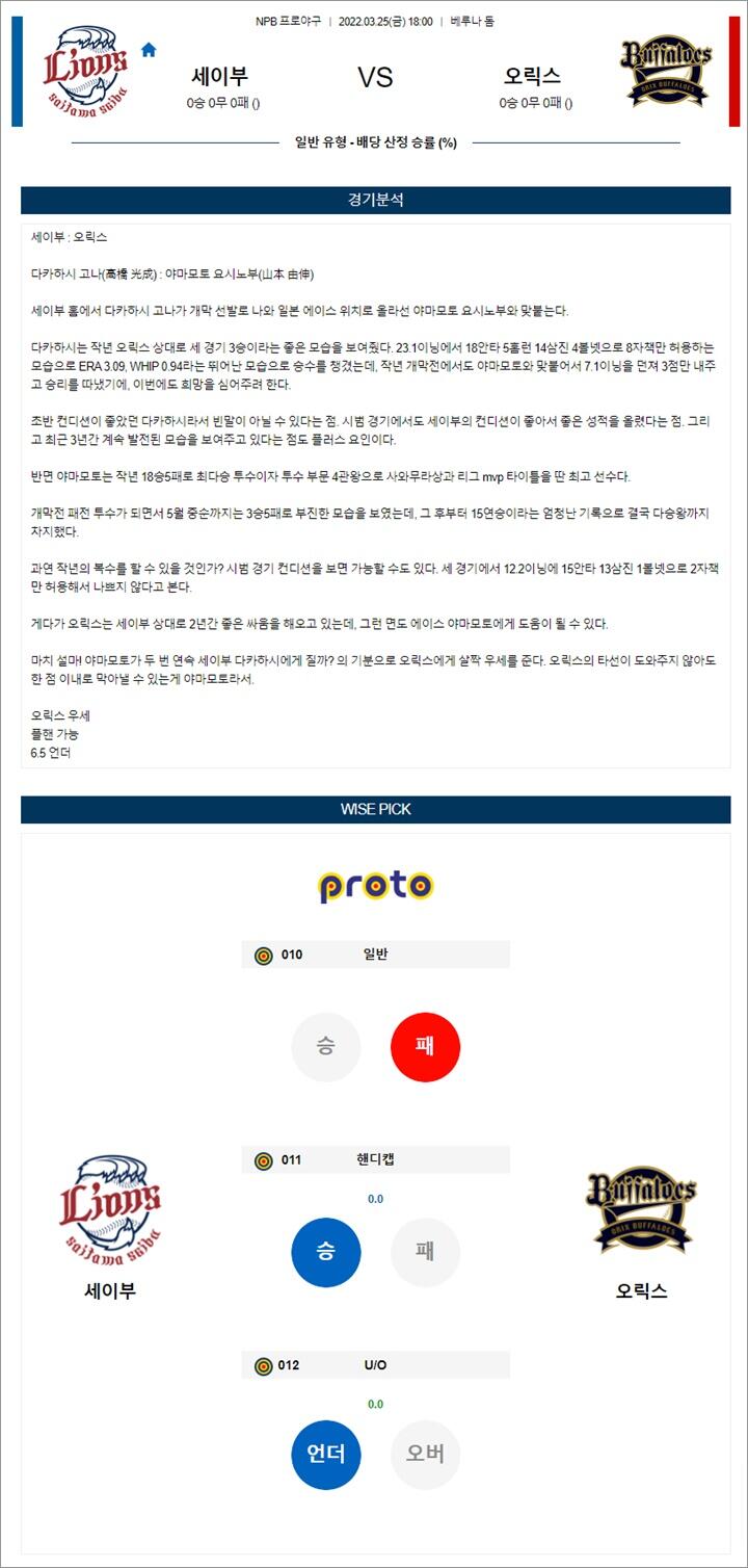 3월 25일 NPB 6경기 분석