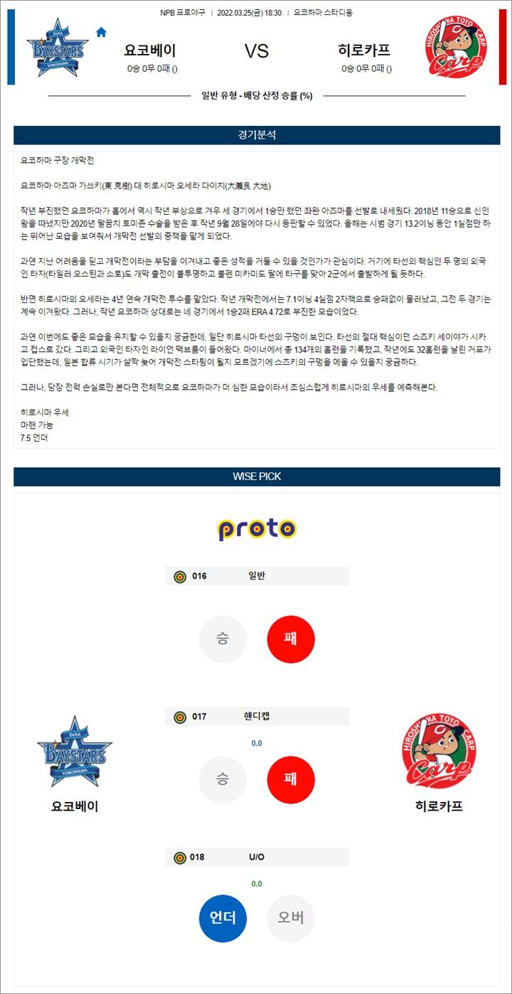 3월 25일 NPB 6경기 분석