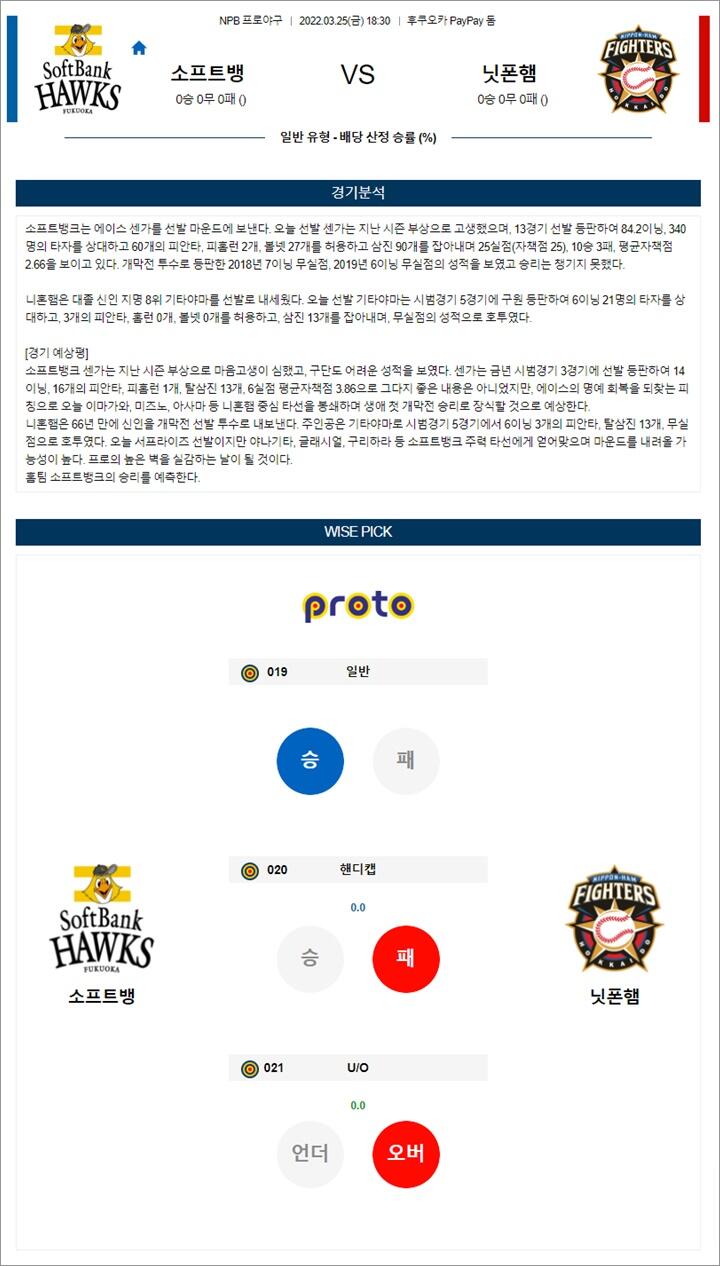 3월 25일 NPB 6경기 분석