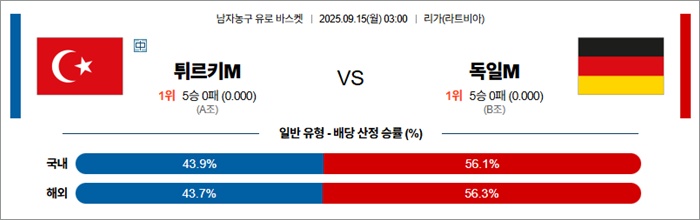 9월 15일 남자농구 유로 바스켓 튀르키M vs 독일M