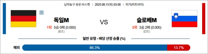 9월 11일 남자농구 유로 바스켓 독일M vs 슬로베M
