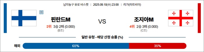 9월 10일 남자농구 유로 바스켓 핀란드M vs 조지아M 9월 10일 남자농구 유로 바스켓 핀란드M vs 조지아M