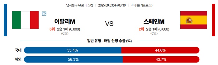 9월 03일 남자농구 유로 바스켓 이탈리M vs 스페인M 9월 03일 남자농구 유로 바스켓 이탈리M vs 스페인M