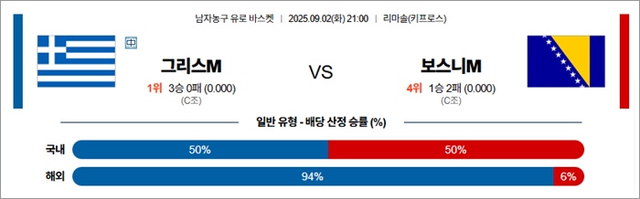 9월 02일 남자농구 유로 바스켓 그리스M vs 보스니M 9월 02일 남자농구 유로 바스켓 그리스M vs 보스니M