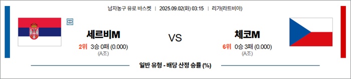 9월 02일 남자농구 유로 바스켓 세르비M vs 체코M