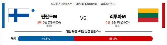 9월 02일 남자농구 유로 바스켓 핀란드M vs 리투아M