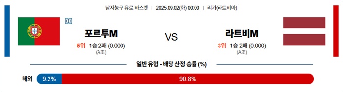 9월 02일 남자농구 유로 바스켓 포르투M vs 라트비M 9월 02일 남자농구 유로 바스켓 포르투M vs 라트비M