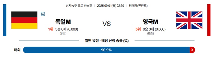 9월 01일 남자농구 유로 바스켓 독일M vs 영국M 9월 01일 남자농구 유로 바스켓 독일M vs 영국M