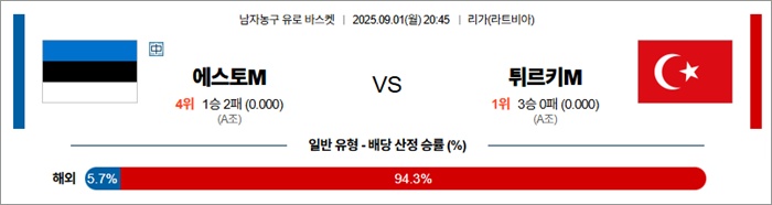 9월 01일 남자농구 유로 바스켓 에스토M vs 튀르키M 9월 01일 남자농구 유로 바스켓 에스토M vs 튀르키M