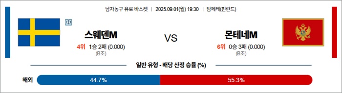 9월 01일 남자농구 유로 바스켓 스웨덴M vs 몬테네M 9월 01일 남자농구 유로 바스켓 스웨덴M vs 몬테네M