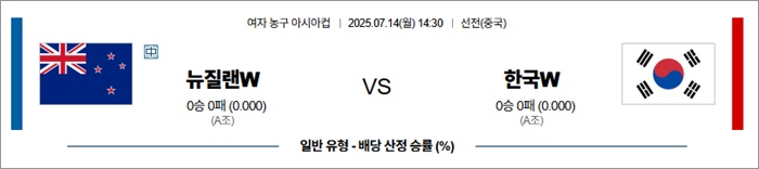 7월 14일 여자 농구 아시아컵 뉴질랜W vs 한국W 7월 14일 여자 농구 아시아컵 뉴질랜W vs 한국W