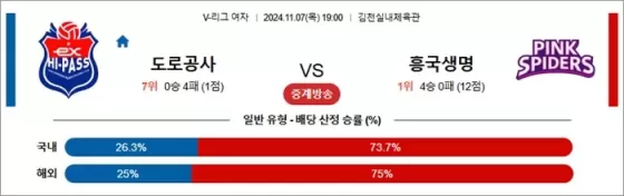 11월 07일 KOVO여 도로공사 흥국생명 11월 07일 KOVO여 도로공사 흥국생명