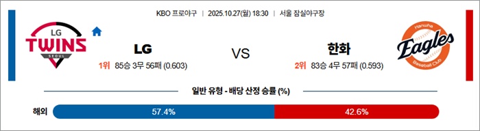 10월 27일 KBO LG vs 한화