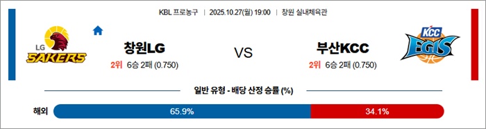 10월 27일 KBL 창원LG vs 부산KCC