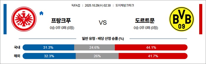 10월 29일 독일FA컵 프랑크푸 vs 도르트문