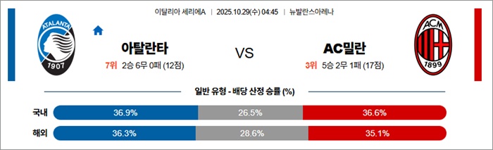 10월 29일 세리에A 아탈란타 vs AC밀란