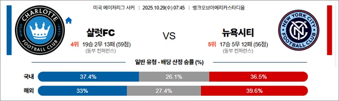 10월 29일 MLS 샬럿FC vs 뉴욕시티