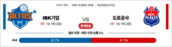 10월 28일 KOVO여 IBK기업 vs 도로공사