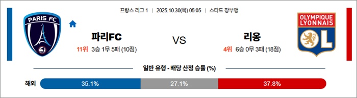 10월 30일 프리그1 파리FC vs 리옹