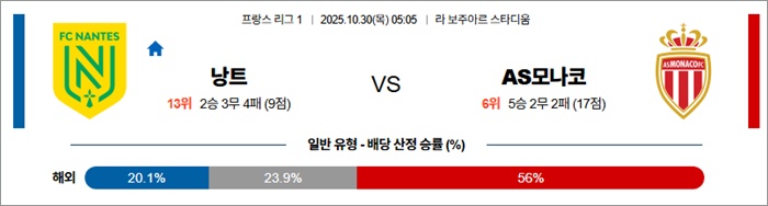 10월 30일 프리그1 낭트 vs AS모나코