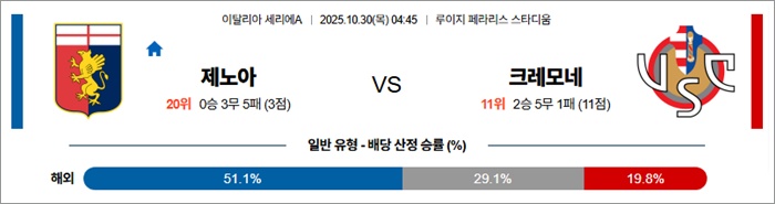 10월 30일 세리에A 제노아 vs 크레모네