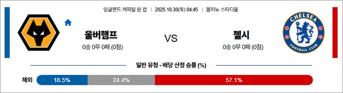 10월 30일 잉리그컵 울버햄프 vs 첼시