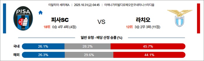 10월 31일 세리에A 피사SC vs 라치오