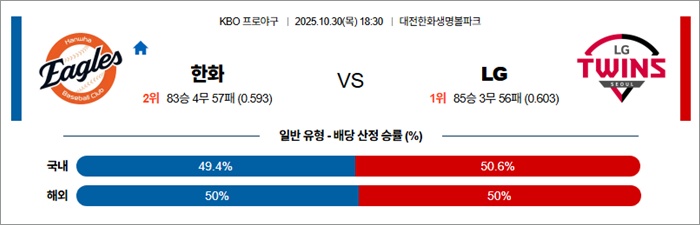 10월 30일 KBO 한화 vs LG