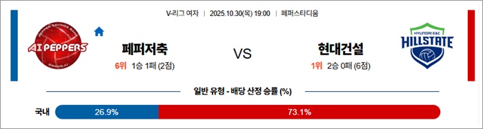 10월 30일 KOVO여 페퍼저축 vs 현대건설