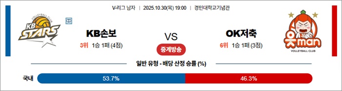 10월 30일 KOVO남 KB손보 vs OK저축