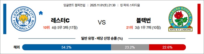 11월 01일 EFL챔 레스터C vs 블랙번
