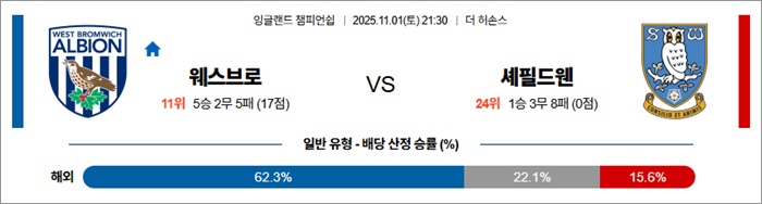 11월 01일 EFL챔 웨스브로 vs 셰필드웬