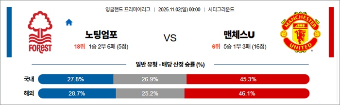 11월 02일 EPL 노팅엄포 vs 맨체스U
