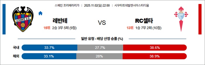 11월 02일 라리가 레반테 vs RC셀타