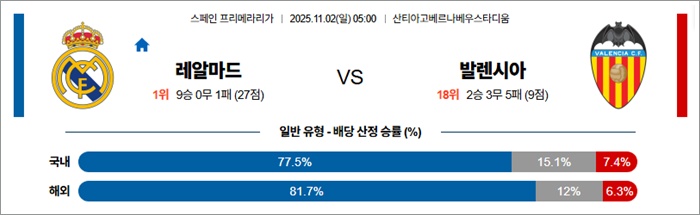 11월 02일 라리가 레알마드 vs 발렌시아
