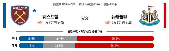 11월 02일 EPL 웨스트햄 vs 뉴캐슬U