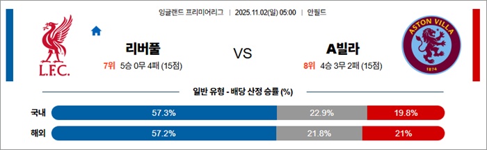 11월 02일 EPL 리버풀 vs A빌라