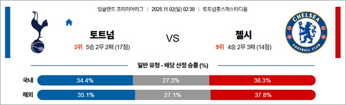 11월 02일 EPL 토트넘 vs 첼시