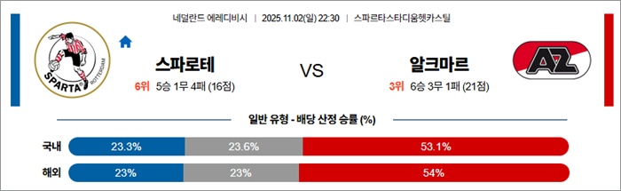 11월 02일 에레디비 스파로테 vs 알크마르