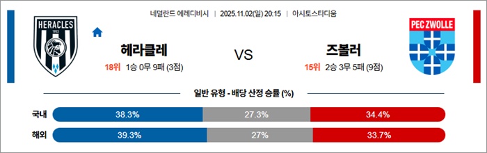11월 02일 에레디비 헤라클레 vs 즈볼러