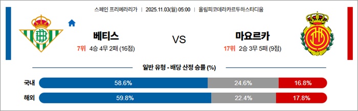 11월 03일 라리가 베티스 vs 마요르카