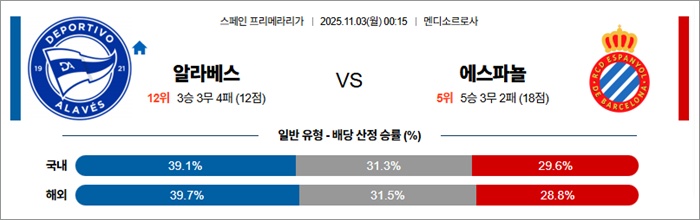 11월 03일 라리가 알라베스 vs 에스파뇰 11월 03일 라리가 알라베스 vs 에스파뇰