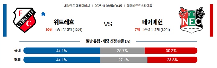 11월 03일 에레디비 위트레흐 vs 네이메헌 11월 03일 에레디비 위트레흐 vs 네이메헌